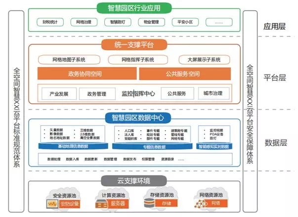 智慧城市建設(shè)方案